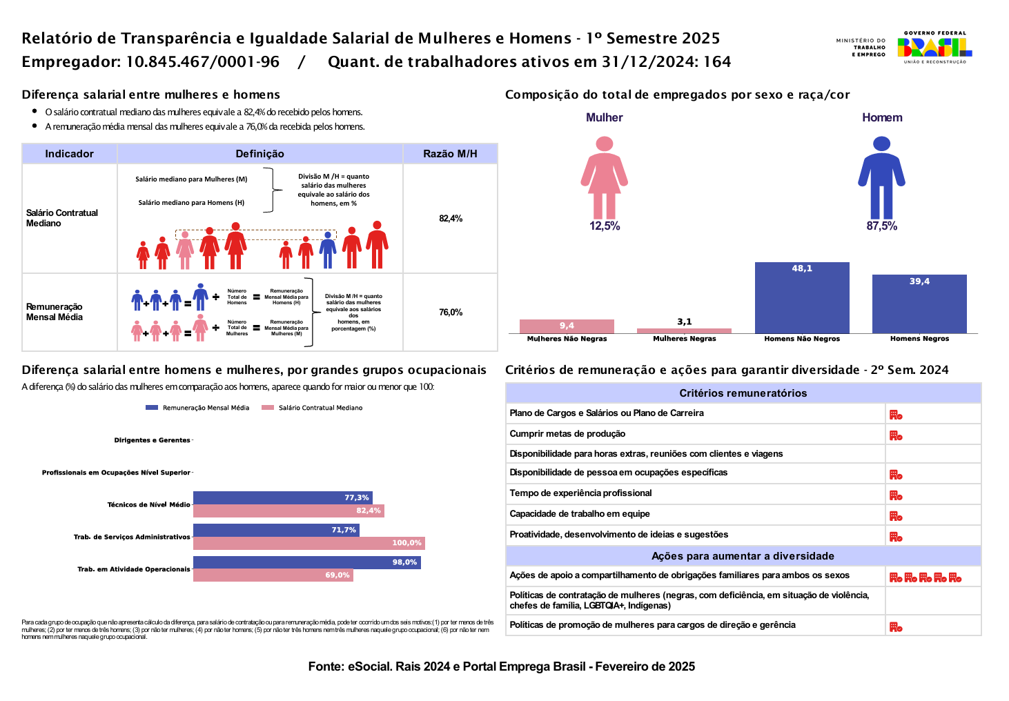 Relatório de transparência e igualdade salarial — 1º semestre 2025